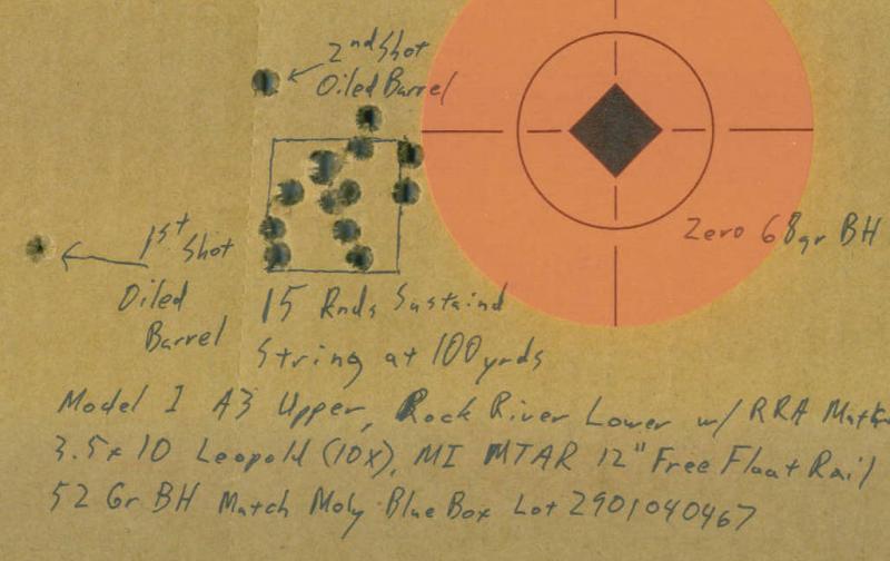 Sample Designated Marksman Group